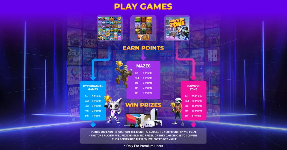 Nouveau système de points Exscape. Jouez, gagnez et remportez de vrais prix chaque mois. Premium uniquement.